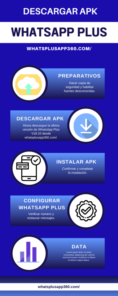 Descargar WhatsApp Plus APK Infographic 